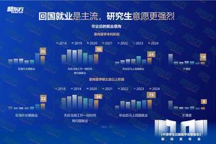 ?本季目前仅两人命中率达到50/40/90%：森林狼的唐斯和里德